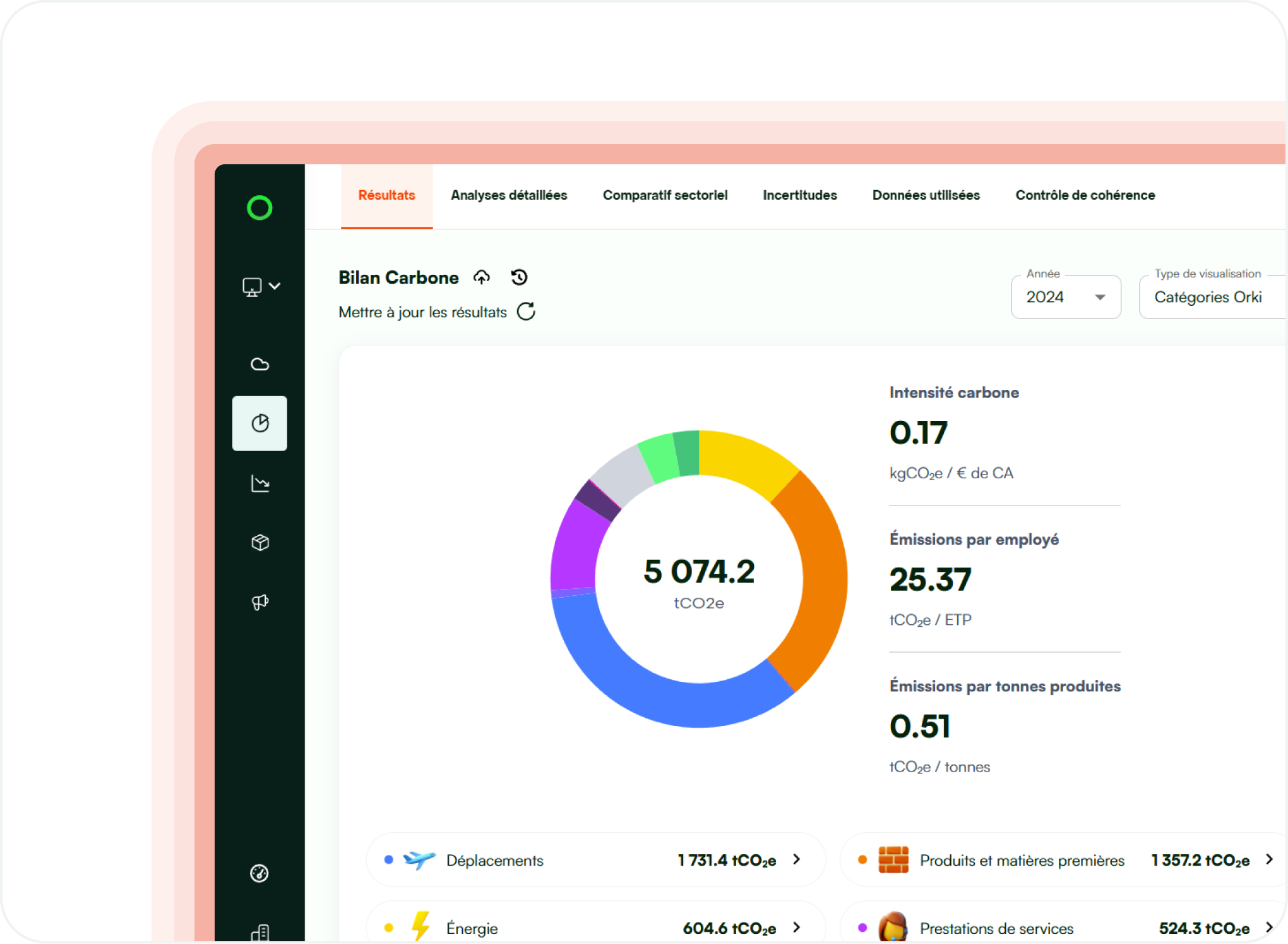 L'excellence technique